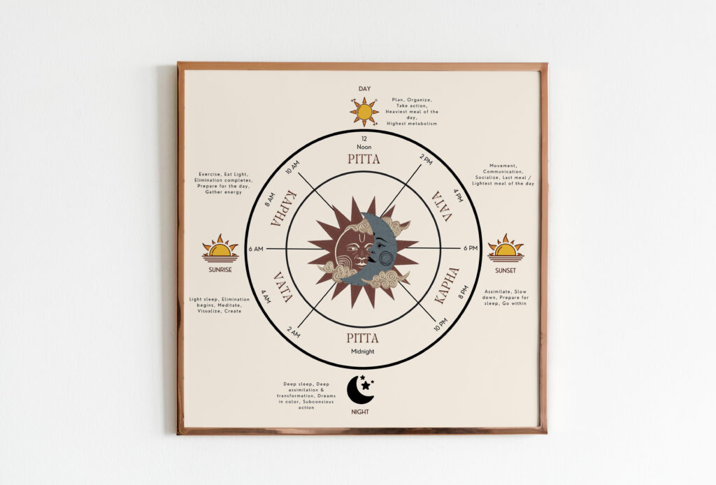 Ayurveda Clock Poster Chart